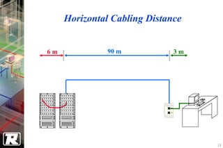 Horizontal Cabling Distance


6m             90 m           3m




                                   19
 