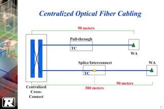 Centralized Optical Fiber Cabling
                     90 meters

               Pull-through

                TC
                                                  WA

                     Splice/Interconnect               WA

                        TC

                                           90 meters
Centralized             300 meters
  Cross-
 Connect

                                                            21
 