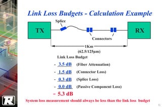 Link Loss Budgets - Calculation Example
                Splice

     TX                                                       RX
                                      Connectors
                                  1Km
                              (62.5/125µm)
                   Link Loss Budget
                   3.5 dB
                - _______    (Fiber Attenuation)
                   1.5 dB
                - _______    (Connector Loss)
                   0.3 dB
                - _______    (Splice Loss)
                   0.0 dB
                - _______    (Passive Component Loss)
               =   5.3 dB
System loss measurement should always be less than the link loss budget
                                                                          31
 