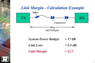 Link Margin - Calculation Example
       Splice

TX                                          RX
                        Connectors
                     1Km
                 (62.5/125µm)


     System Power Budget         = 17 dB
     Link Loss                   = 5.3 dB
     Link Margin                 = 11.7


                                                 32
 