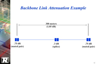Backbone Link Attenuation Example


                    300 meters
                     (1.05 dB)




  .75 dB                   .3 dB         .75 dB
(mated pair)              (splice)     (mated pair)




                                                 40
 