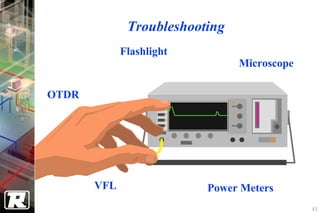 Troubleshooting
             Flashlight
                                Microscope

OTDR




       VFL                Power Meters
                                             43
 