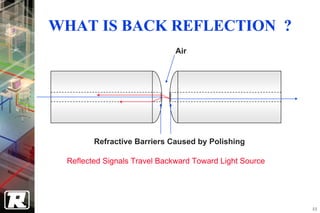 WHAT IS BACK REFLECTION ?
                              Air




        Refractive Barriers Caused by Polishing

 Reflected Signals Travel Backward Toward Light Source




                                                         48
 