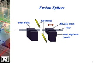 Fusion Splices

               Electrodes
Fixed block                 Movable block
                                 Fiber


                              Fiber alignment
                              groove




                                                6
 