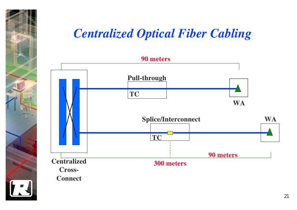 3 Basic Principal Of Fo Installation
