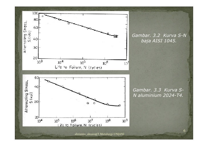 baja kurva baja kurva