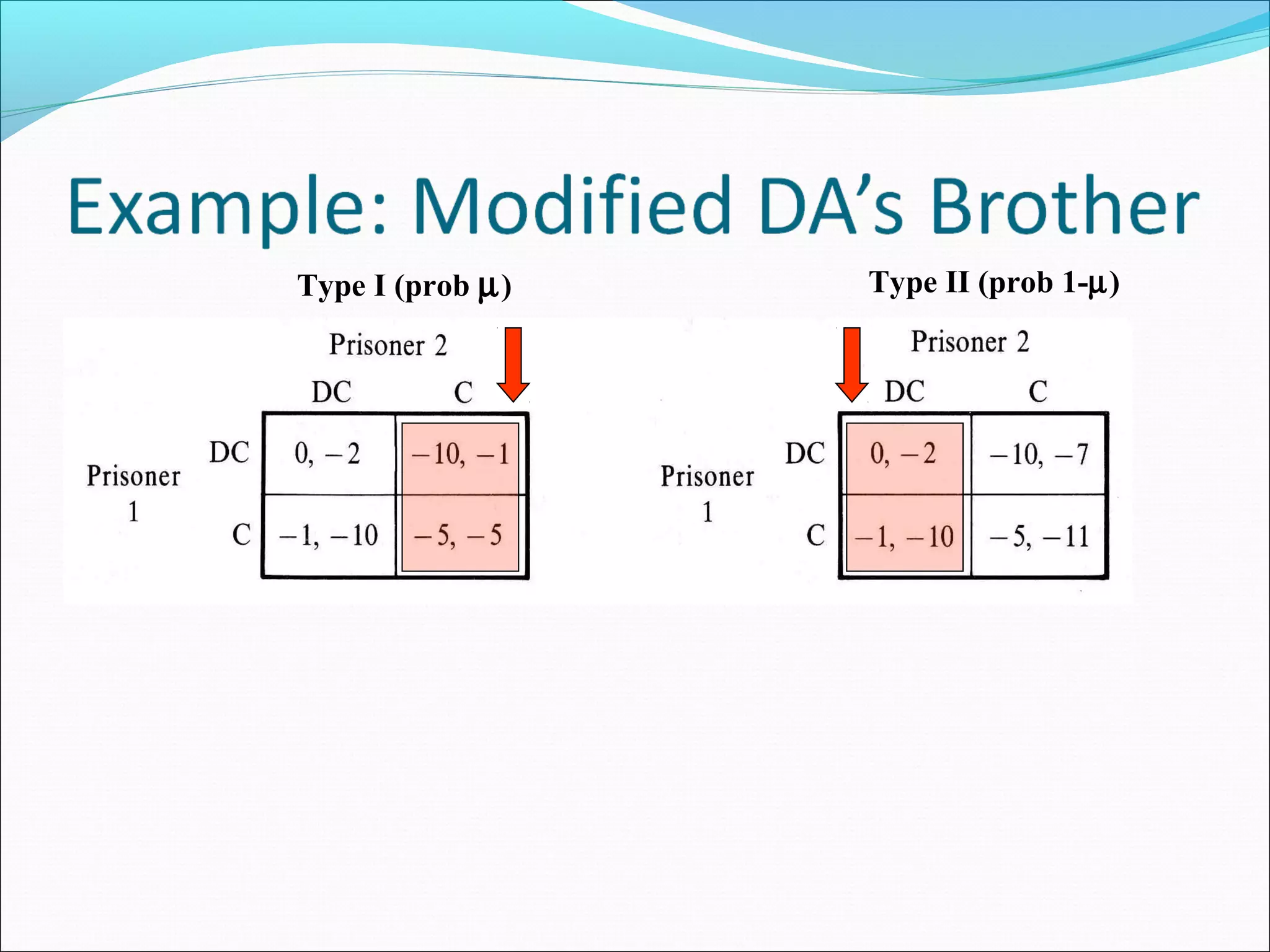 Type I (prob µ) Type II (prob 1-µ)
 