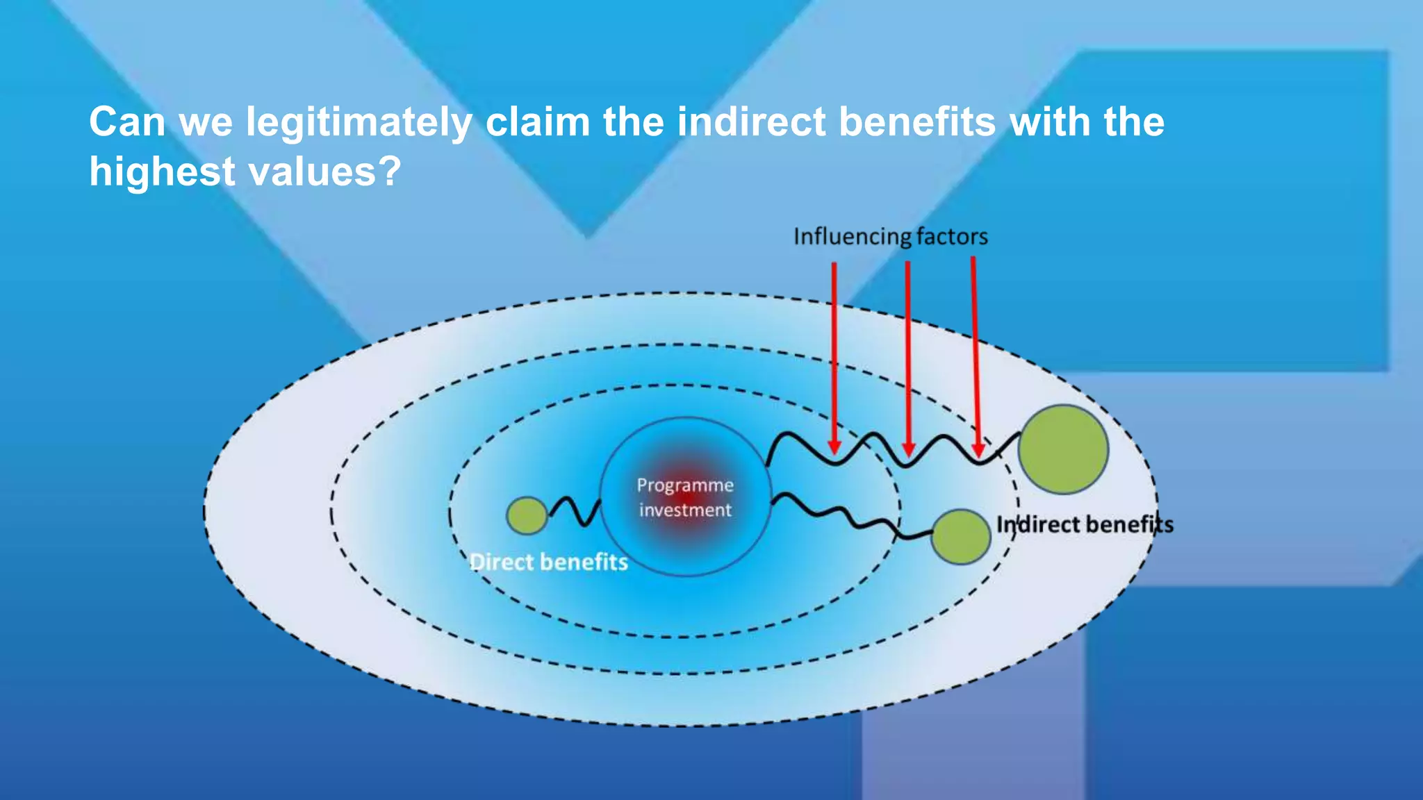 Can we legitimately claim the indirect benefits with the
highest values?
 
