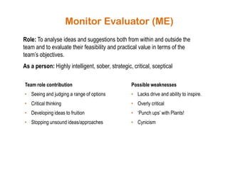 Monitor Belbin Rol 3. belbin team roles | PPTX