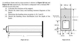 A cantilever beam and its cross-section is shown in Figure Q1 (a) and
Figure Q1 (b) respectively. The beam is subjected with a moment M =
100 kN.m at its free end.
a) Calculate the reactions at the support.
b) Sketch the shear force and bending moment diagrams of the
beam.
c) Determine the bending stress at points A, B, C and D.
d) Sketch the bending stress distribution over the depth of the
beam.
Figure Q1 (a) Figure Q1 (b)
R S
 