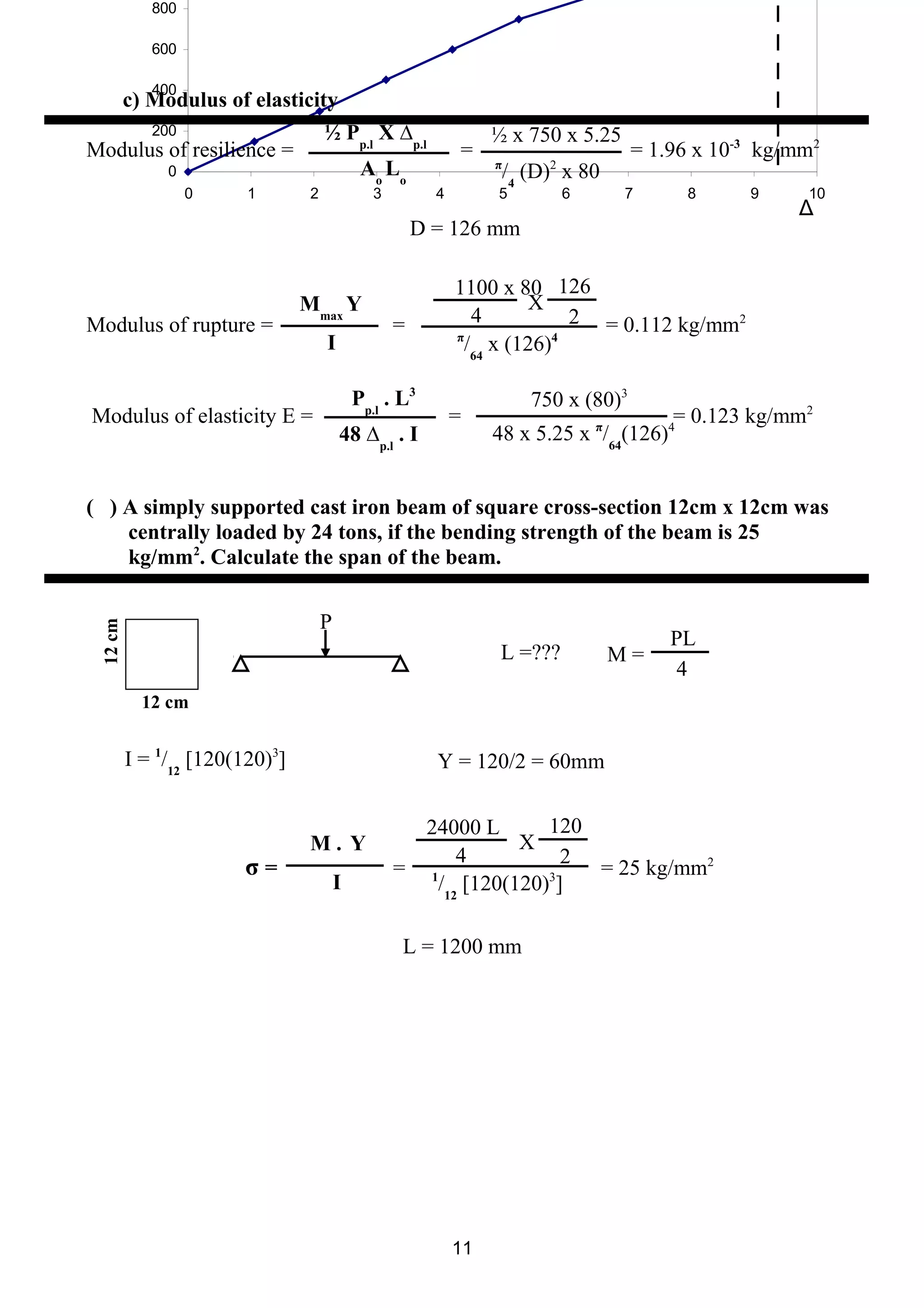 0
200
400
600
800
0 1 2 3 4 5 6 7 8 9 10
Δ
c) Modulus of elasticity
Modulus of resilience = = = 1.96 x 10-3
kg/mm2
D = 126 mm
Modulus of rupture = = = 0.112 kg/mm2
Modulus of elasticity E = = = 0.123 kg/mm2
( ) A simply supported cast iron beam of square cross-section 12cm x 12cm was
centrally loaded by 24 tons, if the bending strength of the beam is 25
kg/mm2
. Calculate the span of the beam.
= = 25 kg/mm2
L = 1200 mm
11
Mmax
Y
I π
/64
x (126)4
4
1100 x 80
2
126
X
½ Pp.l
X ∆p.l
Ao
Lo
½ x 750 x 5.25
π
/4
(D)2
x 80
Pp.l
. L3
48 ∆p.l
. I
750 x (80)3
48 x 5.25 x π
/64
(126)4
I = 1
/12
[120(120)3
] Y = 120/2 = 60mm
L =??? M =
PL
4
P
12 cm
12cm
1
/12
[120(120)3
]
4
24000 L
2
120
XM . Y
I
σ =
 