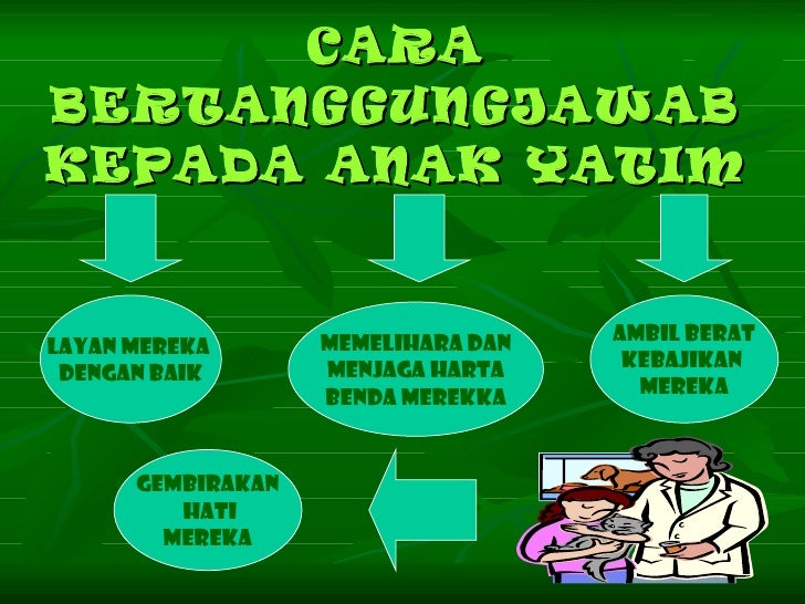3 Berbudi Dan Brbakti Cara Hidup Mukmin