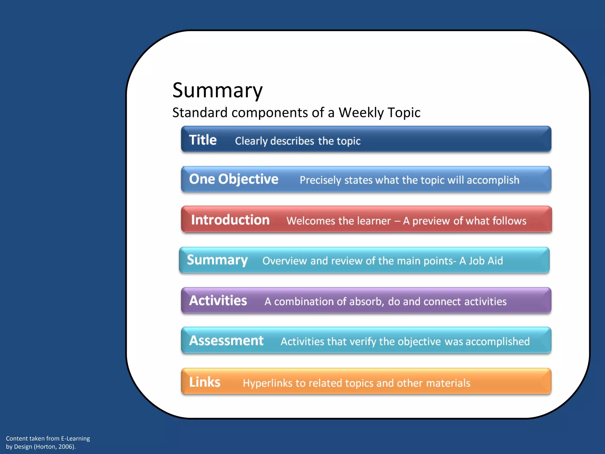 Summary  Standard components of a Weekly Topic 