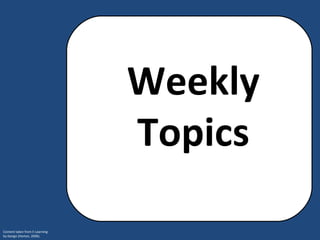 Weekly Topics 
