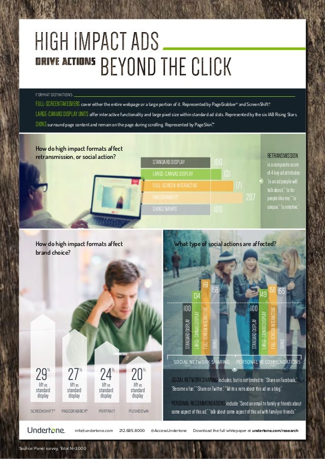 High Impact Ads: Beyond the Click