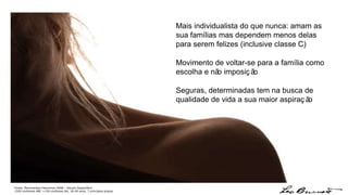 Mais individualista do que nunca: amam as sua famílias mas dependem menos delas para serem felizes (inclusive classe C) Movimento de voltar-se para a família como escolha e não imposição Seguras, determinadas tem na busca de qualidade de vida a sua maior aspiração Fonte: Movimentos Femininos 2008 – Estudo Ibope/Abril 1500 mulheres ABC +100 mulheres AA, 18-49 anos, 7 principais praças 