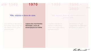 ruptura dos movimentos feministas, início da emancipação da mulher a mulher inserida no universo profissional colhe suas conquistas e acumula papéis de Amélias a Pagus “indignadas no palanque” em busca do equilíbrio Mãe, esposa, dona de casa e profissional: jornada tripla. 1990 - 2000 até 1960 1970 1980 auto estima e valorização da mulher associadas ao seu desempenho como dona de casa Mãe, esposa e dona de casa. 