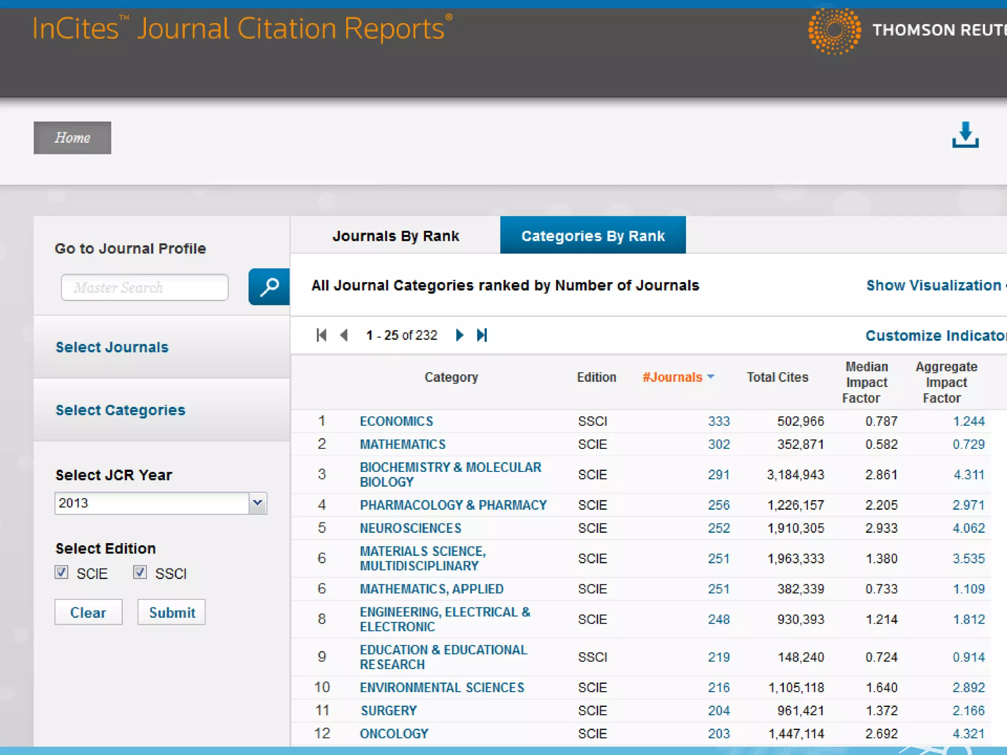 Journal Citation Reports 
“Authors can identify the most appropriate, influential journals in which to publish, 
as well as confirm the status of journals in which they have published. “ 
 Journal Citation Reports allows you to evaluate and 
compare journals using citation data drawn from 
approximately 12,000 scholarly and technical journals 
and conference proceedings from more than 3,300 
publishers in over 60 countries. It includes the areas of 
science, technology, and social sciences. 
 Compare Journals in your Research Area 
 Journals also ranked by category 
 Comparing like with like ! 
 Top Journal in a specific research area 
 
