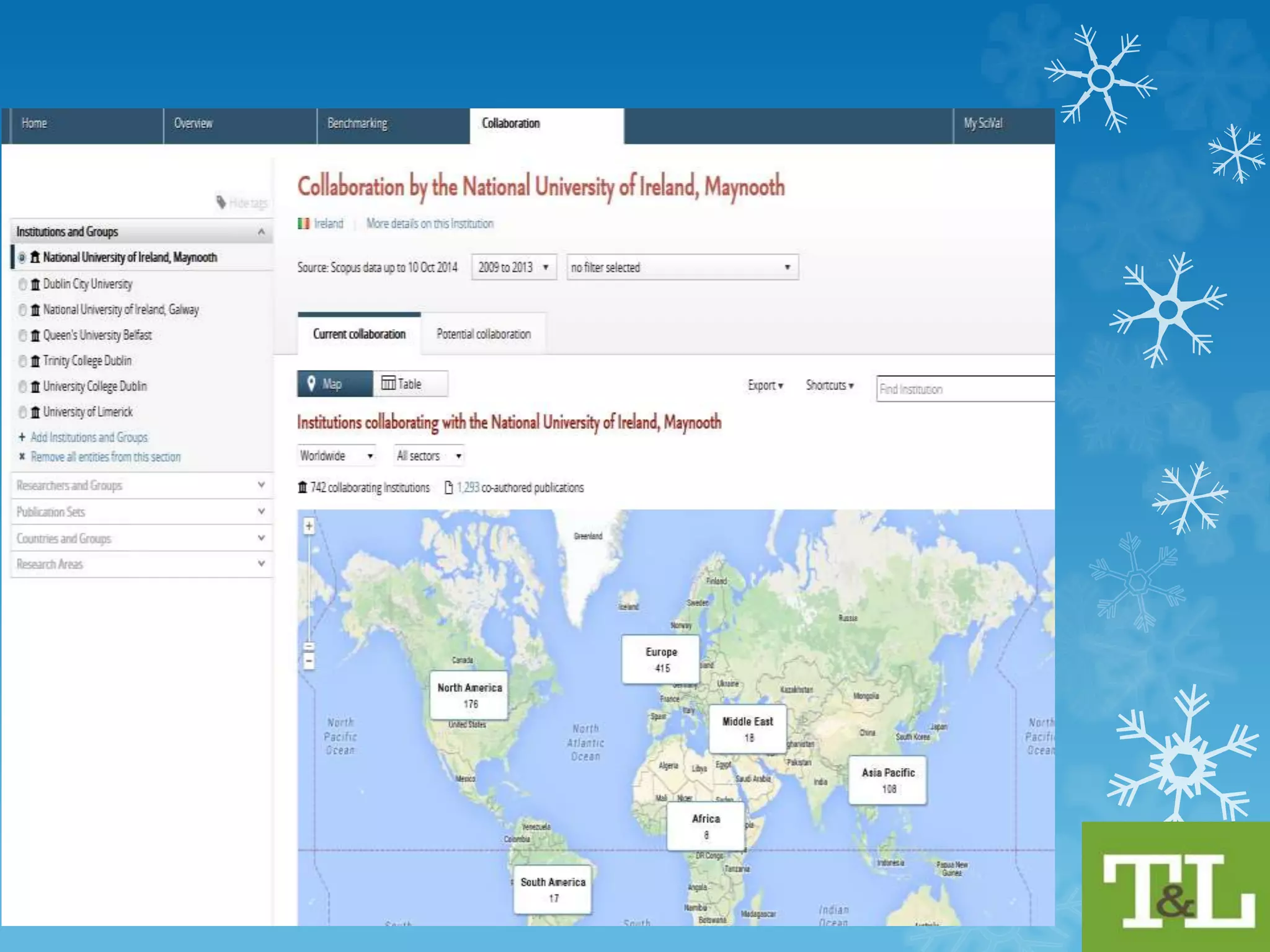 Identifying Collaborations 
(Current & Potential) 
 Research Online (Potential Collaborators & Funding 
Bodies)Websites (e.g. EU Research Partners Database & EU 
funding) & Email Lists 
 Attend Conferences 
 Network (formal & informal) 
 Or you could use: 
 Scopus (Co-Authors) 
 Scival: Elsevier(to identify international current & potential 
collaborations at a institutional level) 
 Web of Science (Co Authors) 
 Incites: Thomson Reuters (Institutional Level & Individual 
level) 
 Use Altmetrics to see who is citing you, downloading you, 
viewing you etc. 
 