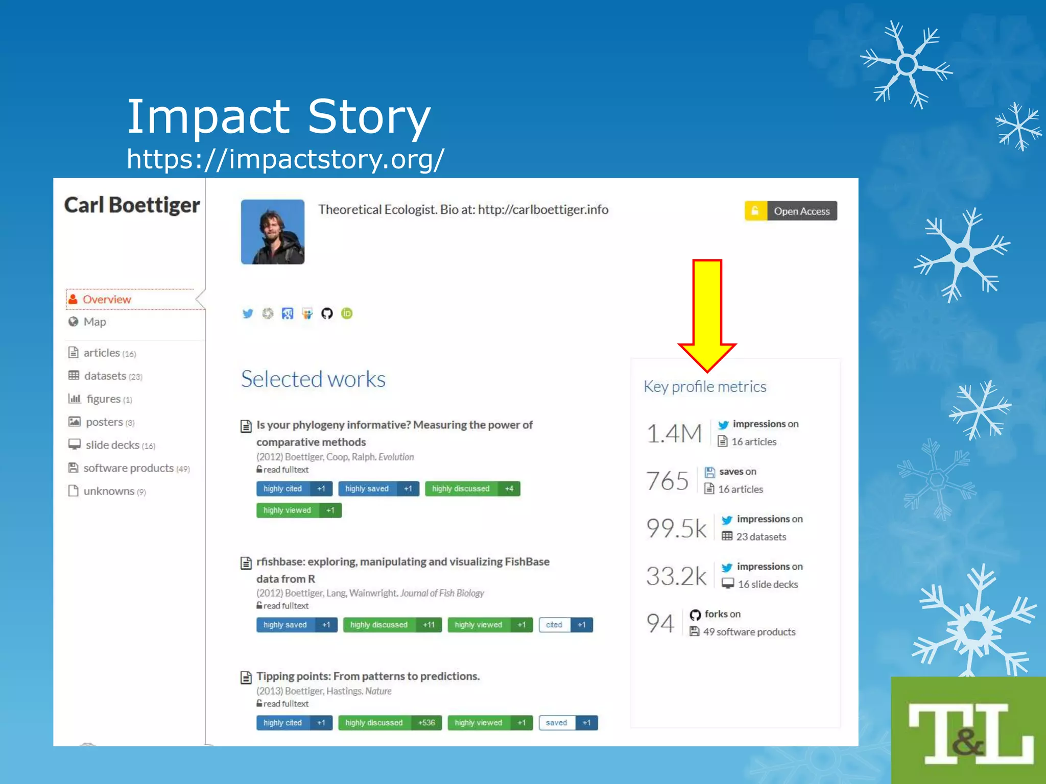 Altmetrics 
 Non Traditional Metrics (Article level metrics) 
 Social Media (Fb, Twitter,Google+) 
 Downloads/Saved (Mendeley, Cite U Like) 
 Cited (Impact Story) 
 Article 
 Views/discussed/mentioned/saved/cited/recommended 
 Not just articles ! people, journals, books, data sets, 
presentations, videos, source code repositories, web pages etc 
 Controversial ! 
 Lack of Standards, Practices 
 Gaming pages to increase views, downloads & social media shares 
 Does measure/flags scholarly conversation outside traditional 
impact measures 
 