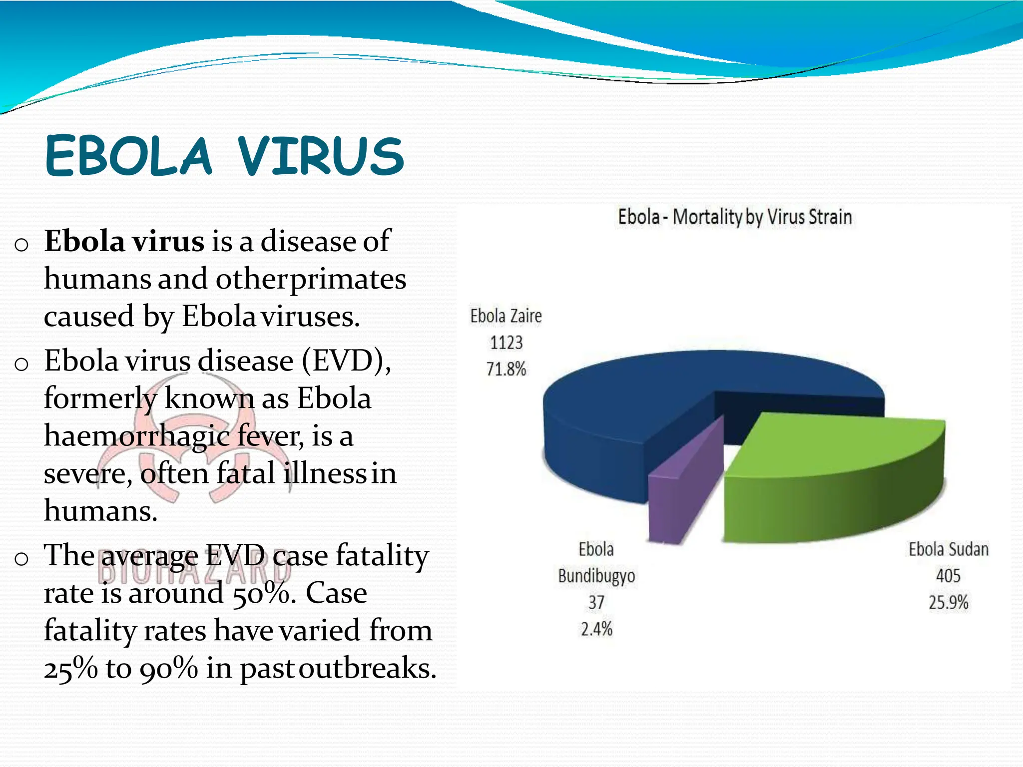 Biological hazards - in healthcare unit | PPTX