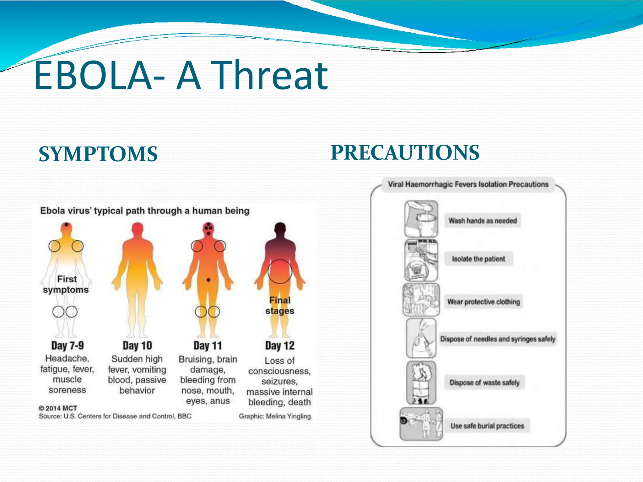 Biological hazards - in healthcare unit | PPTX
