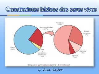 Constituintes básicos dos seres vivos




             by   Ana Kastro
 