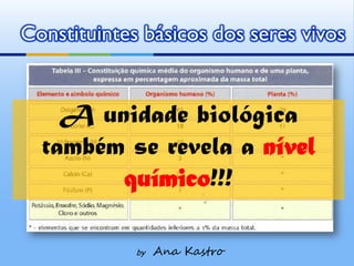 Constituintes básicos dos seres vivos


    A unidade biológica
  também se revela a nível
        químico!!!

             by   Ana Kastro
 