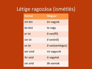 Létige ragozása (ismétlés)
Német Magyar
ich bin én vagyok
du bist te vagy
er ist ő van(ffi)
sie ist ő van(nő)
es ist ő van(semleges)
wir sind mi vagyunk
ihr seid ti vagytok
sie sind ők vannak
 