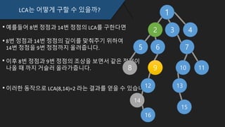 LCA는 어떻게 구할 수 있을까?
예를들어 8번 정점과 14번 정점의 LCA를 구한다면
8번 정점과 14번 정점의 깊이를 맞춰주기 위하여
14번 정점을 9번 정점까지 올려줍니다.
이후 8번 정점과 9번 정점의 조상을 보면서 같은 정점이
나올 때 까지 거슬러 올라가줍니다.
이러한 동작으로 LCA(8,14)=2 라는 결과를 얻을 수 있습니다.
1
2 3 4
5 6 7
109 11
12
8
14
16
13
15
 