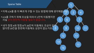 Sparse Table
1
2 3 4
5 6 7
109 11
12
8
14
16
13
15
이제 LCA를 좀 더 빠르게 구할 수 있는 방법에 대해 생각해봅시다.
LCA를 구하기 위해 조상을 따라서 1칸씩 이동했지만
사실 굳이 한칸씩 이동할 필요가 없습니다.
내가 정점 A와 정점 B가 20칸씩 이동해도 조상이 같지
않다면 20칸을 한번에 이동해도 상관이 없는거죠.
 