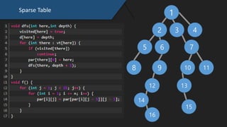 Sparse Table
1
2 3 4
5 6 7
109 11
12
8
14
16
13
15
 