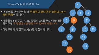 Sparse Table을 이용한 LCA
단 높이를 맞춰주었을 때 두 정점이 같다면 두 정점의 LCA는
해당 정점이 됩니다.
예를들면 6번 정점과 16번 정점의 LCA를 구할 때 높이를
맞춰주면 두 정점은 6번 정점으로 같아지게 됩니다.
이경우에 두 정점의 LCA는 6번 정점이 됩니다.
1
2 3 4
5 6 7
109 11
12
8
14
16
13
15
 