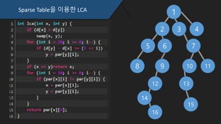 Sparse Table을 이용한 LCA 1
2 3 4
5 6 7
109 11
12
8
14
16
13
15
 