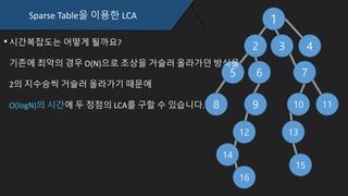 Sparse Table을 이용한 LCA 1
2 3 4
5 6 7
109 11
12
8
14
16
13
15
시간복잡도는 어떻게 될까요?
기존에 최악의 경우 O(N)으로 조상을 거슬러 올라가던 방식을
2의 지수승씩 거슬러 올라가기 때문에
O(logN)의 시간에 두 정점의 LCA를 구할 수 있습니다.
 