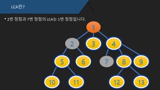 LCA란?
2번 정점과 7번 정점의 LCA는 1번 정점입니다.
 