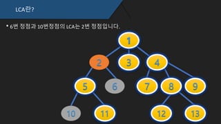 LCA란?
6번 정점과 10번정점의 LCA는 2번 정점입니다.
 
