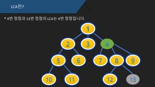 LCA란?
4번 정점과 13번 정점의 LCA는 4번 정점입니다.
 
