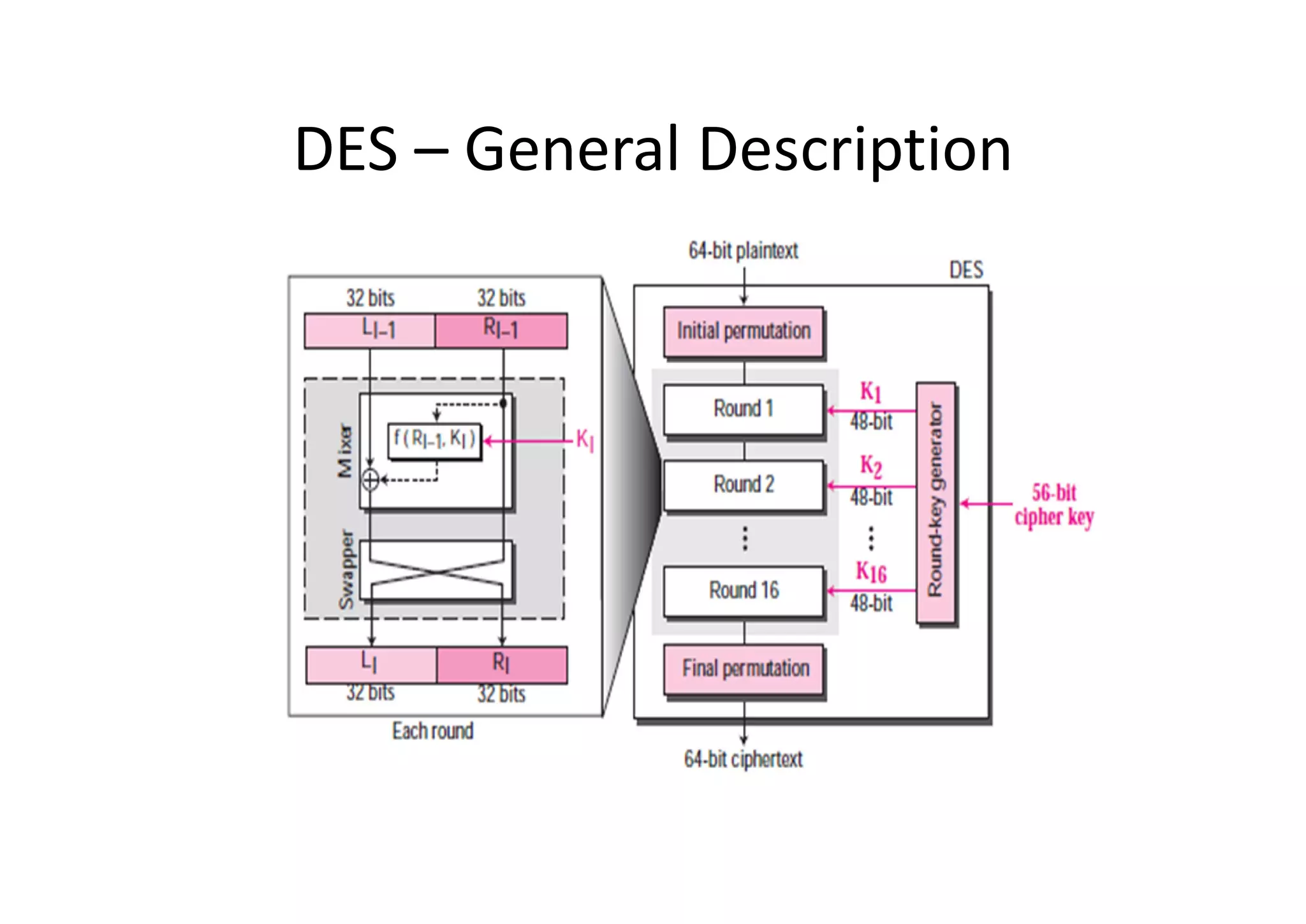DES – General Description
 