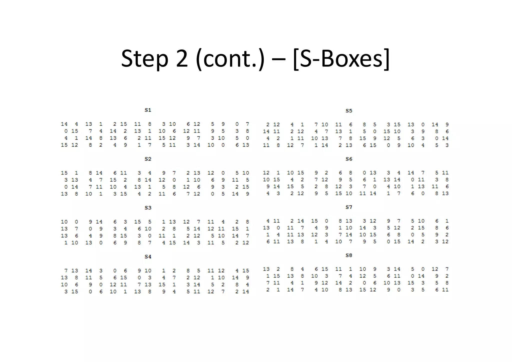 Step 2 (cont.) – [S-Boxes]
 