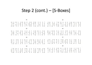 3-Block Ciphers and DES.pdf