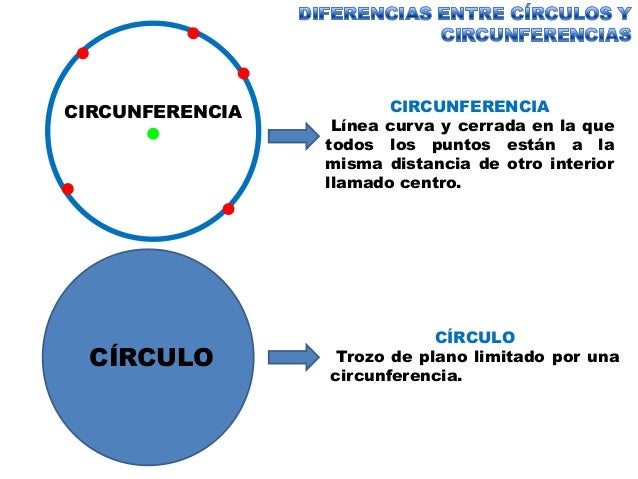 Resultado de imagen de círculo y circunferencia