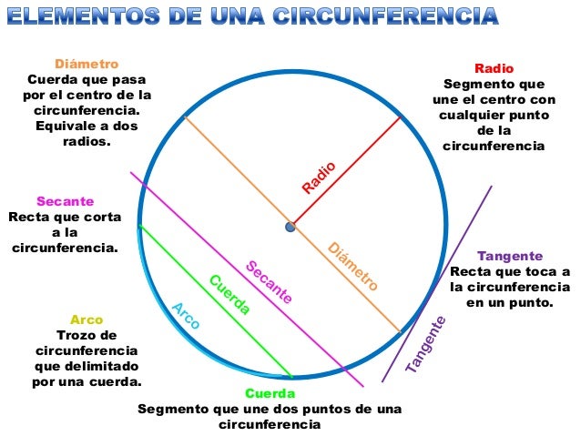 3. blog el agua de abderramán círculos y circunferencias