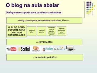 O blog na aula abalar
O blog como soporte para contidos curriculares
O blog como soporte para contidos curriculares Síntese…
O BLOG COMO
SOPORTE PARA
CONTIDOS
CURRICULARES
Material
elaborado
polo
alumnado
Estímulo
para o
traballo
interdisci-
plinar
Material
alleo
Material
propio
…e traballo práctico
…ferramentas
 