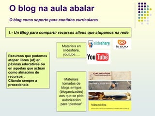 O blog na aula abalar
O blog como soporte para contidos curriculares
1.- Un Blog para compartir recursos alleos que atopamos na rede
Recursos que podemos
atopar libres (uf) en
páxinas educativas ou
en aquelas que actuan
como almacéns de
recursos .
Citando sempre a
procedencia
Materiais en
slideshare,
youtube….
Materiais
tomados de
blogs amigos
(blogamizades)
aos que se pide
autorización
para “piratear”
 