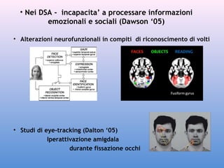 • Nei DSA - incapacita’ a processare informazioni
emozionali e sociali (Dawson ‘05)
• Alterazioni neurofunzionali in compiti di riconoscimento di volti

• Studi di eye-tracking (Dalton ‘05)
Iperattivazione amigdala
durante fissazione occhi

 