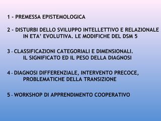 1 – PREMESSA EPISTEMOLOGICA
2 – DISTURBI DELLO SVILUPPO INTELLETTIVO E RELAZIONALE
IN ETA’ EVOLUTIVA. LE MODIFICHE DEL DSM 5
3 – CLASSIFICAZIONI CATEGORIALI E DIMENSIONALI.
IL SIGNIFICATO ED IL PESO DELLA DIAGNOSI
4 – DIAGNOSI DIFFERENZIALE, INTERVENTO PRECOCE,
PROBLEMATICHE DELLA TRANSIZIONE
5 – WORKSHOP DI APPRENDIMENTO COOPERATIVO

 