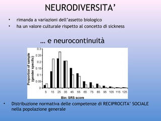 NEURODIVERSITA’
•
•

rimanda a variazioni dell’assetto biologico
ha un valore culturale rispetto al concetto di sickness

… e neurocontinuità

•

Distribuzione normativa delle competenze di RECIPROCITA’ SOCIALE
nella popolazione generale

 