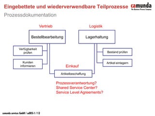 3. Bpm Workshop Input Jf