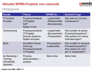 3. Bpm Workshop Input Jf